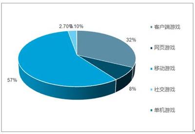 2019-2025年中國網絡游戲行業全景調研及市場前景預測報告